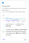 Cost per message as KPI metric on Facebook Ads